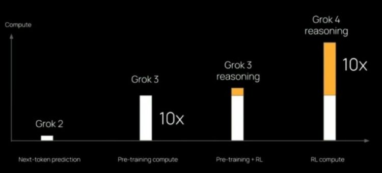  Grok 4
